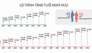 Đề Xuất Tăng Lương Hưu Năm 2025 Là Gì Ạ