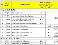 Điểm Chuẩn Đh Ngoại Thương Năm 2020 Tphcm Điểm