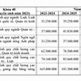 Học Phí Đại Học Vinh Năm 2024