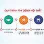 Lớp Học Dự Toán Nội Thất Hà Nội Giá Rẻ