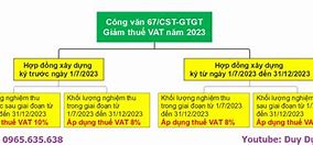 Thuế Gtgt Ngành Xây Dựng Năm 2023