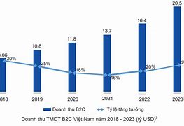 Tình Hình Thương Mại Quốc Tế Của Việt Nam 2023