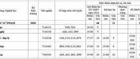 Trường Đại Học Sư Phạm Huế Xét Tuyển Đợt 2