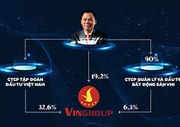 Vingroup 25 Năm Tù Mấy Năm 2024 Mới Nhất Download