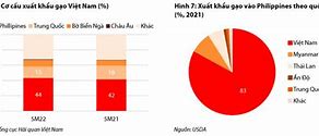 Xuất Khẩu Dầu Của Mỹ Về Việt Nam Sang Châu Âu