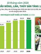 Xuất Khẩu Nông Lâm Thủy Sản 6 Tháng 2022 Tphcm Pdf