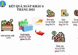 Xuất Khẩu Nông Nghiệp Của Mỹ 2024 Pdf رایگان کامل